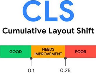 Core Web Vitals: CLS Cumulative Layout Shift – SEO Düsseldorf by eyelikeit – visual solutions