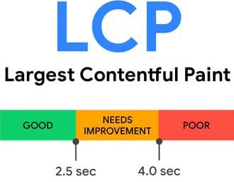Core Web Vitals: LCP Largest Contentful Paint – SEO Düsseldorf by eyelikeit – visual solutions